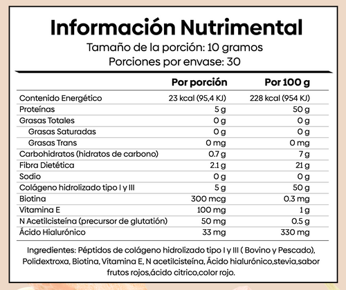 Prueba de Producto