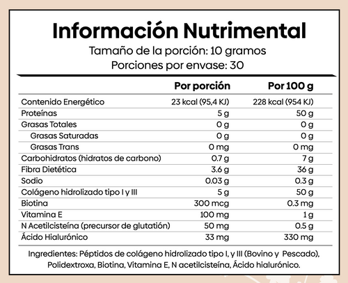 Prueba de Producto